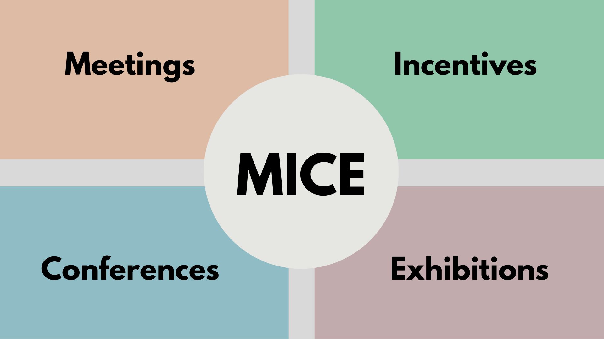 MICE Industry