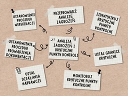 haccp