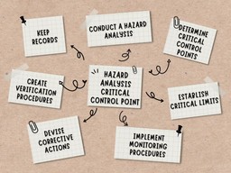 HACCP plan